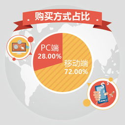 雙十一旅游數(shù)據(jù)報(bào)告 預(yù)約模式備受歡迎，入境旅游市場迎來新機(jī)遇