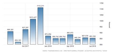 臺(tái)灣地區(qū)入境旅游人數(shù)持續(xù)增長(zhǎng)，彰顯中國(guó)旅游市場(chǎng)活力