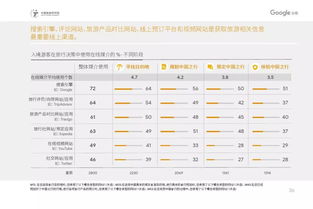 旅游大數(shù)據(jù)洞察 2019年中國(guó)入境游客行為與態(tài)度分析——聚焦華僑歸國(guó)與香港游客