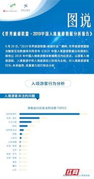 世界旅游聯(lián)盟報(bào)告揭示 張家界入境游關(guān)注度飆升，躍居全國(guó)第二
